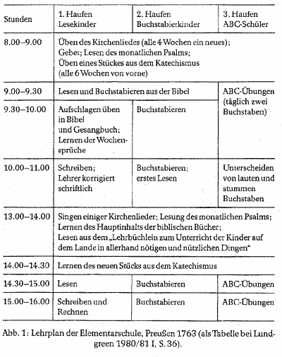 [Bild: Lehrplan der Elementarschule in Preuen 1763 -- Link zeigt auf PDF]