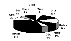 [Image: Ungltige Stimmen 2001]